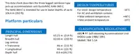 Platforma wiertnicza samopodnosząca się na sprzedaż