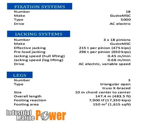 wiertnica podnośnikowa na sprzedaż